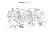 Стартер и генератор